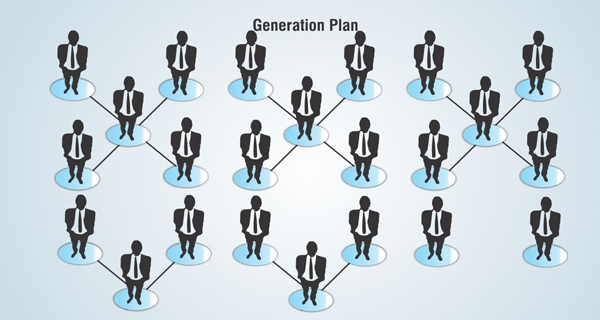 MLM  Generation Plan Development in meerut